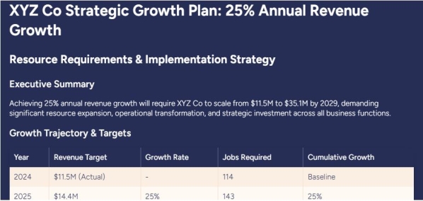 4. Build Better Business Plans